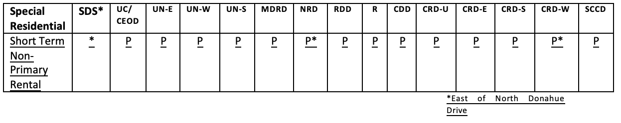 Table